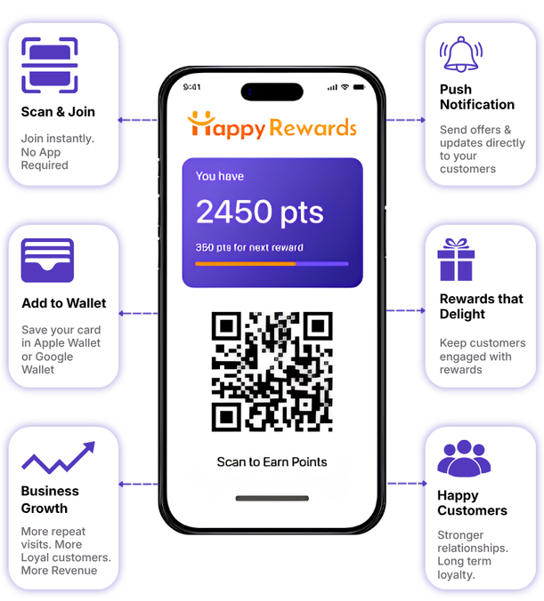 HappyRewards live website screenshot